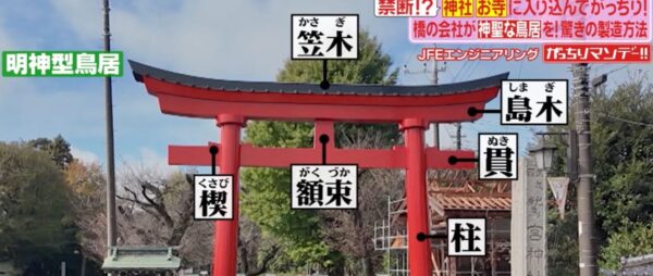 wasinomiyajinjyanotorii