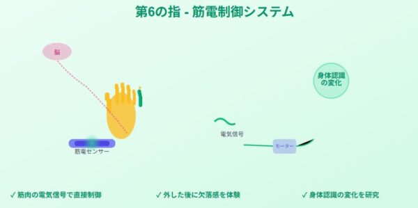 fig3