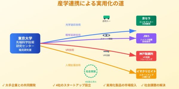 fig6