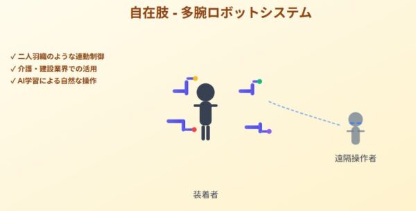 fig2