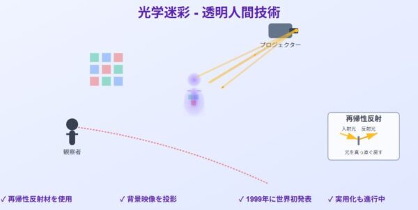 fig4