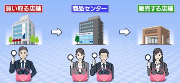 4jyu-check