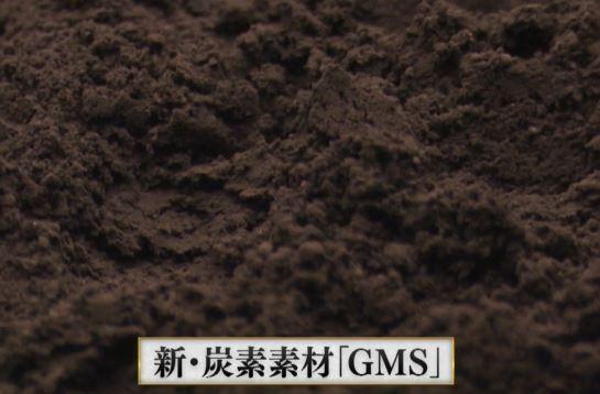 gms