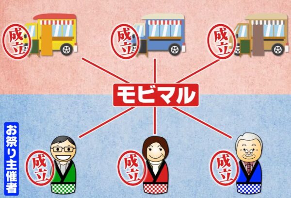 モビマル